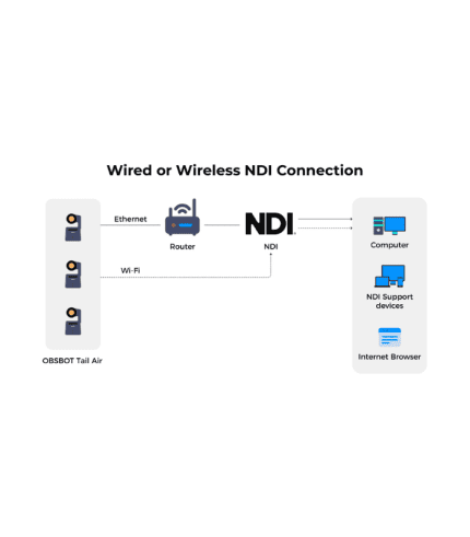 NDI License Key