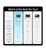 DJI Osmo Action 6 Adventure Combo