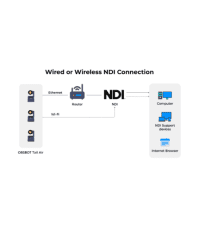 NDI License Key