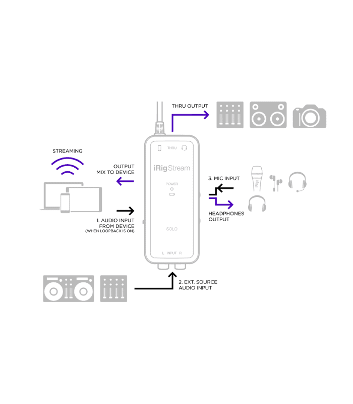 IK Multimedia - iRig Stream Solo - Image 4