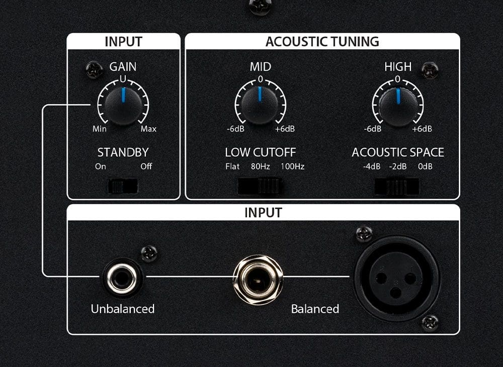 PreSonus® Eris® Pro 8 (Single)