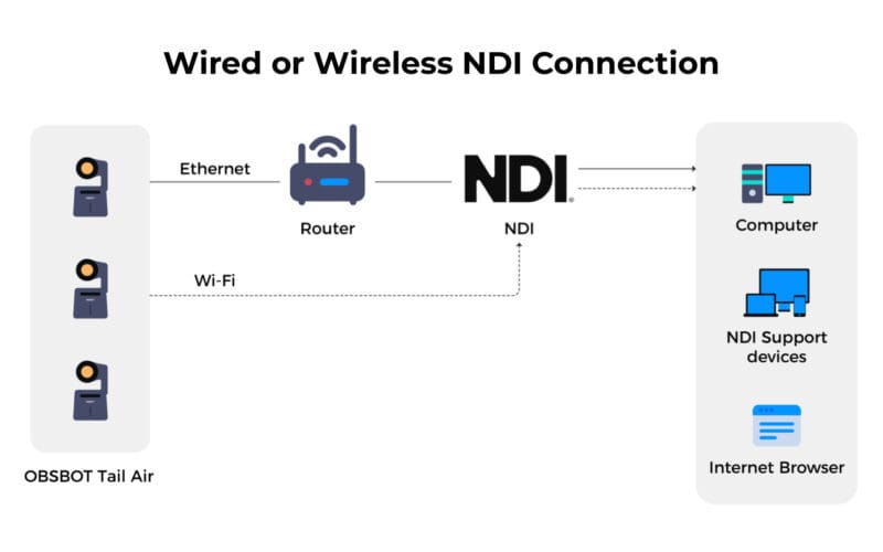 OBSBOT NDI License Key