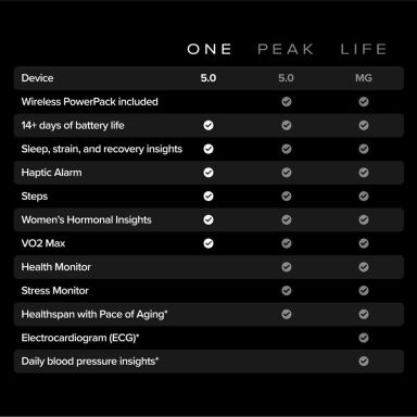 WHOOP One – 12-Month Membership – 5.0 Health and Fitness Wearable – 24/7 Activity Tracker with VO2 Max, Sleep Tracking, Personalized Coaching, Menstrual Cycle Insights – 14+ Days Battery Life