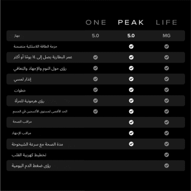 WHOOP Peak – 12-Month Membership – 5.0 Health and Fitness Wearable – 24/7 Activity and Sleep Tracker with Heart Rate, HRV, Stress Monitor, Personalized Coaching, Healthspan – 14+ Days Battery Life