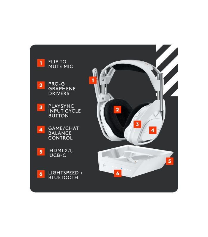 Logitech G Astro A50 X LIGHTSPEED Wireless Gaming Headset + Base Station, PRO-G GRAPHENE, PLAYSYNC across Xbox Series X|S + PS5 + PC/mac, Bluetooth, HDMI 2.1 Passthru - White