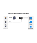 NDI License Key