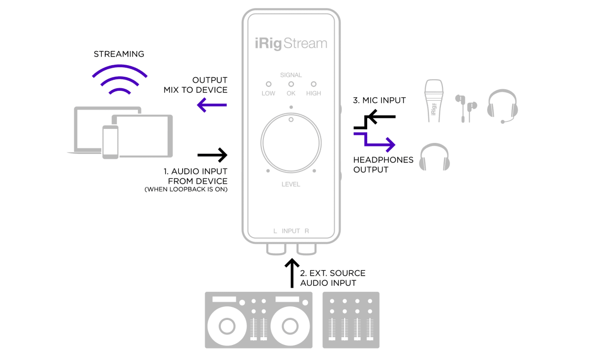 ik multimedia irig stream audio interface