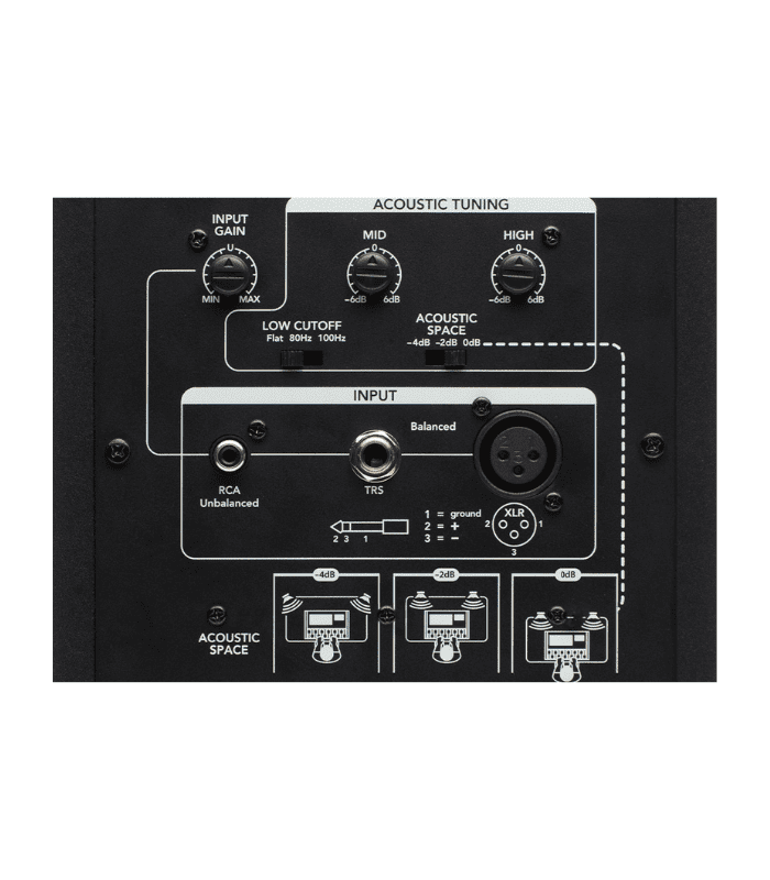 Presonus Eris E5 - Pair - Image 3