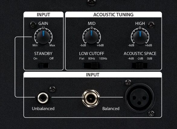 PreSonus® Eris® Pro 8 (Single)