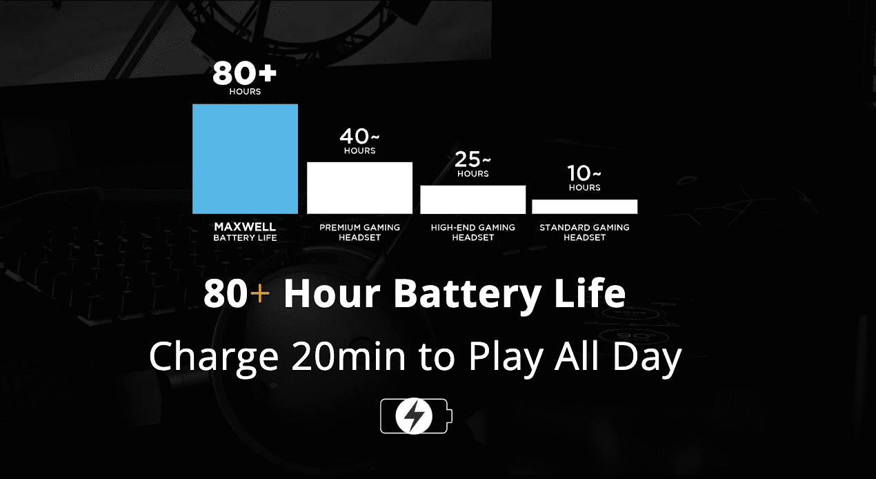 Maxwell Wireless Gaming Headset