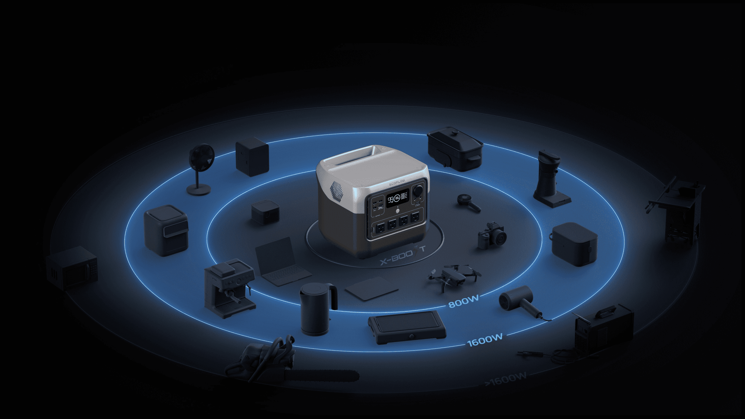EcoFlow River 2 Max