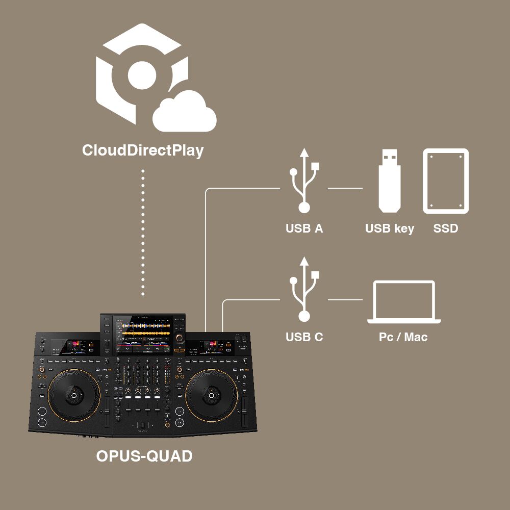 Pioneer DJ OPUS-QUAD Professional all-in-one DJ system - black