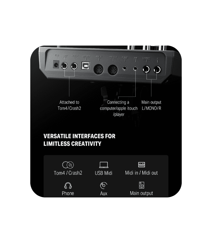 Donner DED-500P Electric Drum Set with Mesh Heads - Image 4