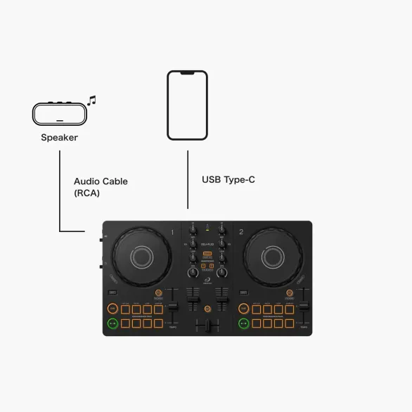 Smartphone and speaker setup Connect your smartphone/tablet to the DDJ-FLX2 via the USB Type-C cable. Play your mix through the speaker(s) connected to the DDJ-FLX2 via an audio cable. What you need ・Smartphone/tablet ・DDJ-FLX2 ・Speaker(s) (compatible with a wired connection) ・USB Type-C cable (included with the DDJ-FLX2)